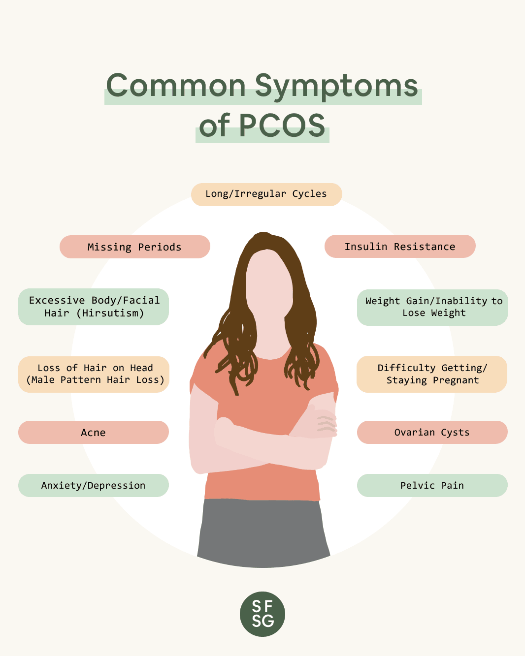 POLYCYSTIC OVEARIAN SYNDROME   Naturopathy Adelaide